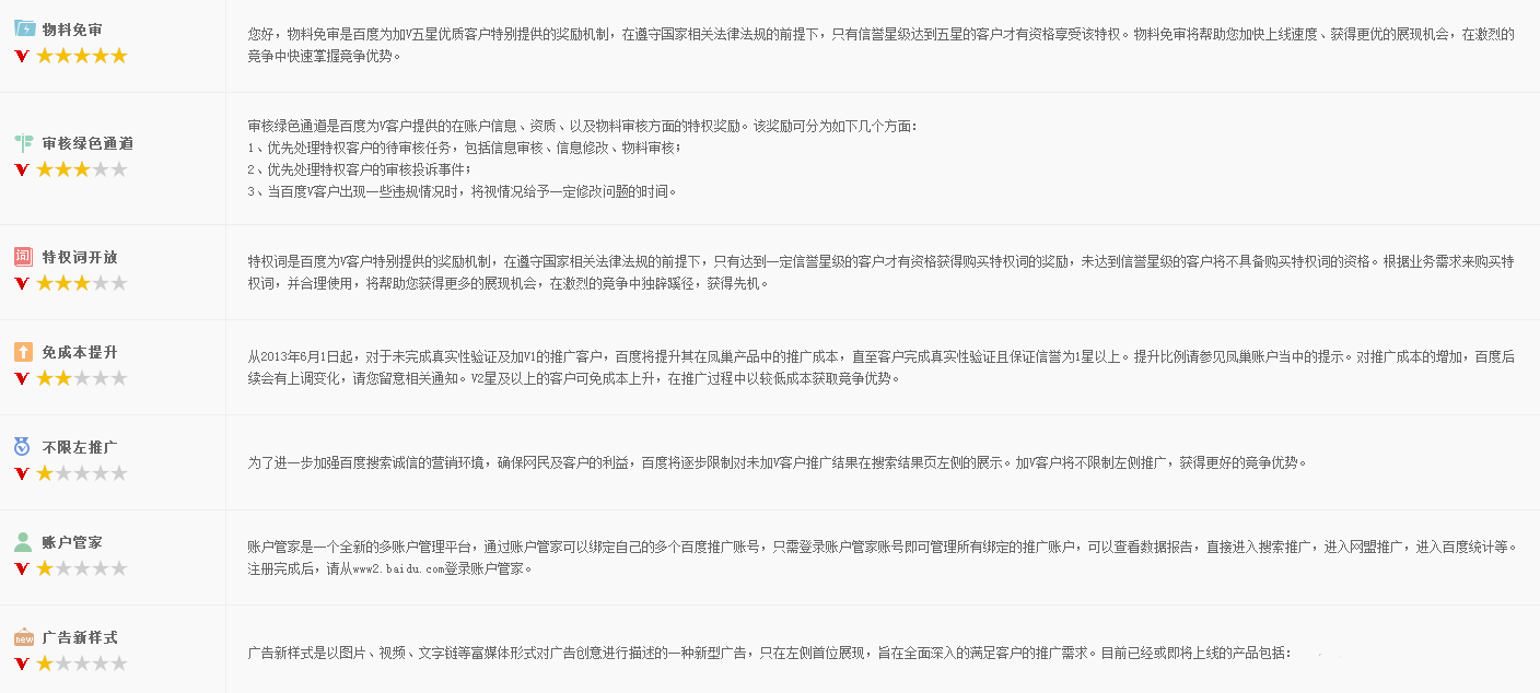百度信誉等级