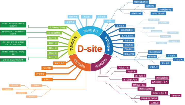 T-site